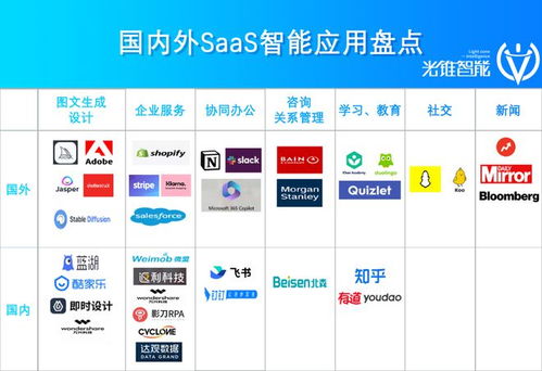 猛沖智能化 第一波SaaS公司如何革了自己的命，重塑軟件銷售