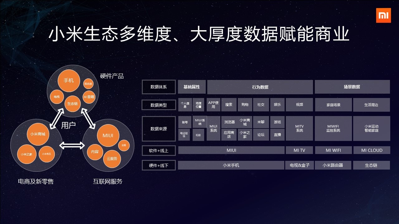小米白鵬 堅守服務本質，拒絕無效廣告的互聯網游戲服務新思維